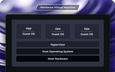 hvm lvm|aws hvm.